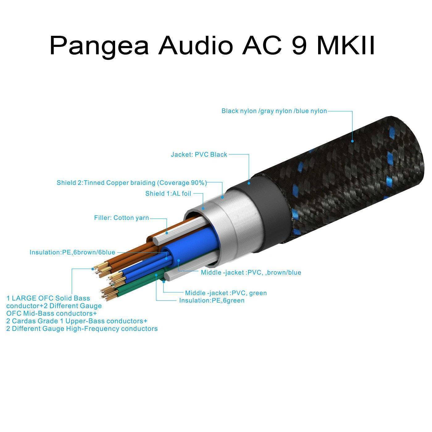 Pangea Audio AC-9 MKII Power Cord (OPEN)